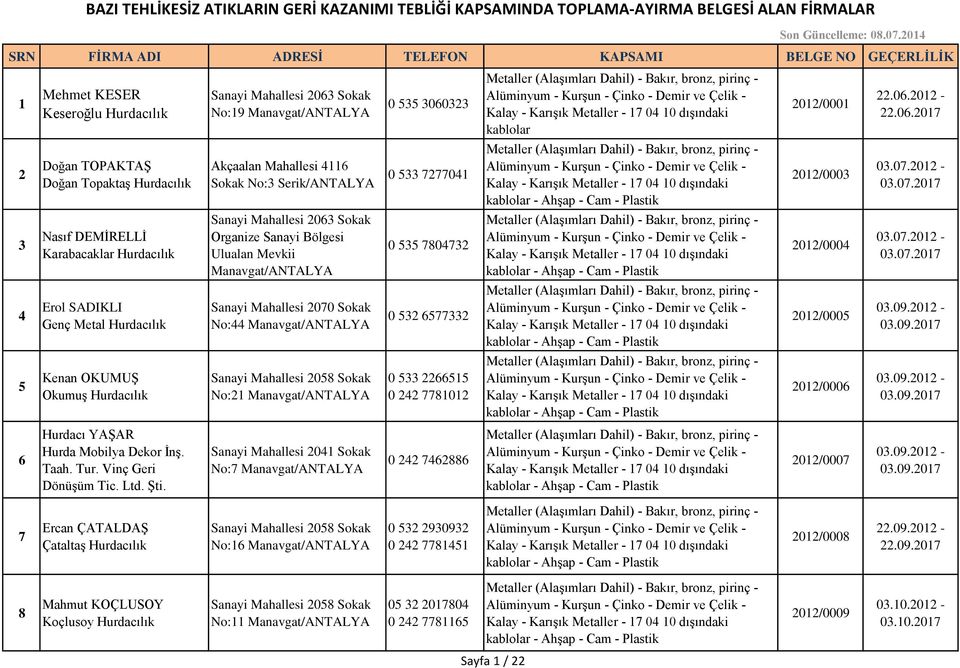 Sanayi Mahallesi 2063 Sokak No:19 Manavgat/ANTALYA Akçaalan Mahallesi 4116 Sokak No:3 Serik/ANTALYA Sanayi Mahallesi 2063 Sokak Organize Sanayi Bölgesi Ulualan Mevkii Manavgat/ANTALYA Sanayi