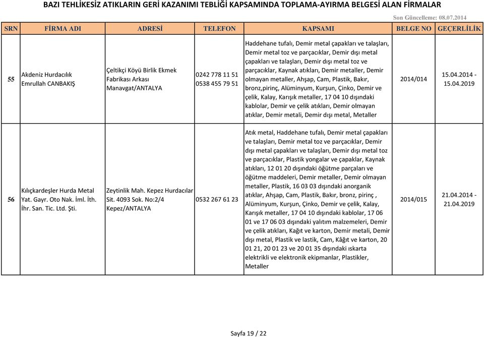 04.2019 56 Kılıçkardeşler Hurda Metal Yat. Gayr. Oto Nak. İml. İth. İhr. San. Tic. Ltd. Şti. Zeytinlik Mah. Kepez Hurdacılar Sit. 4093 Sok.