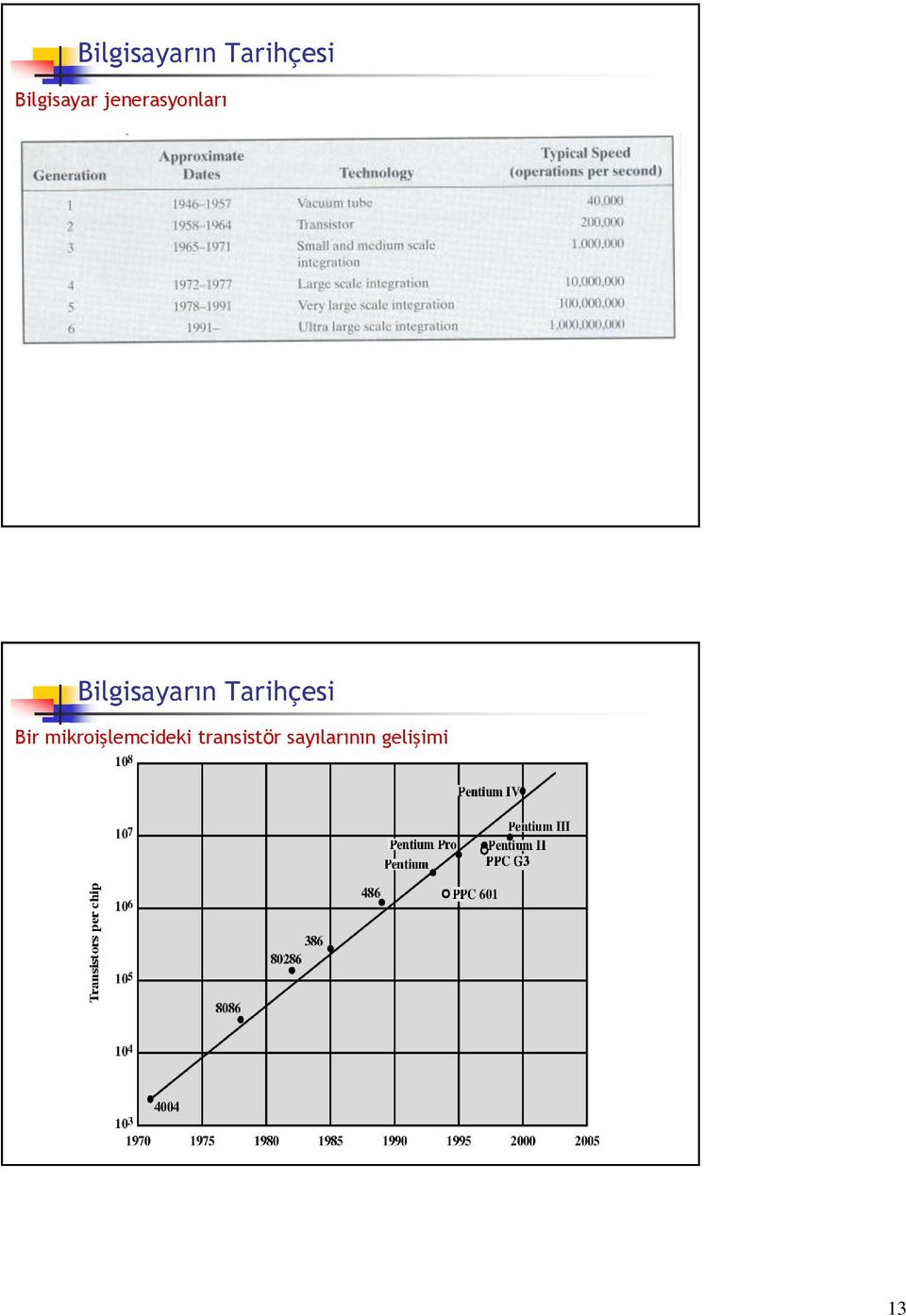 mikroişlemcideki