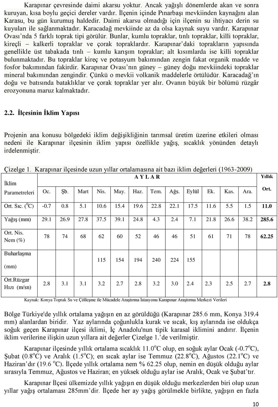 Karacadağ mevkiinde az da olsa kaynak suyu vardır. Karapınar Ovası nda 5 farklı toprak tipi görülür.