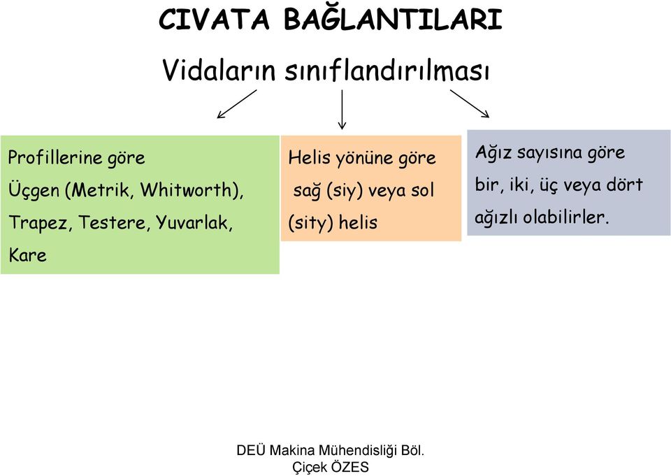 Testere, Yuvarlak, Kare Helis yönüne göre sağ (siy) veya