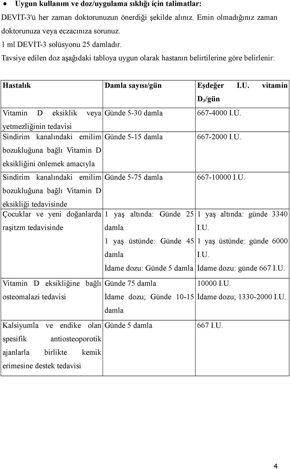 vitamin D 3 /gün Vitamin D eksiklik veya Günde 5-30 damla 667-4000 I.U. yetmezliğinin tedavisi Sindirim kanalındaki emilim Günde 5-15 damla 667-2000 I.U. bozukluğuna bağlı Vitamin D eksikliğini önlemek amacıyla Sindirim kanalındaki emilim Günde 5-75 damla 667-10000 I.