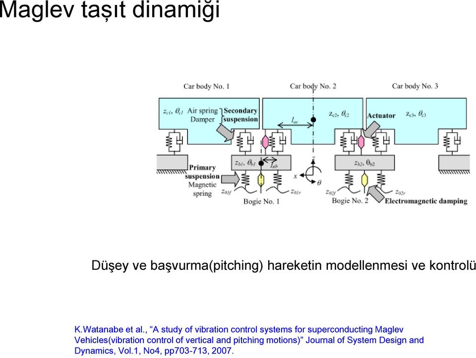 , A study of vibration control systems for superconducting Maglev