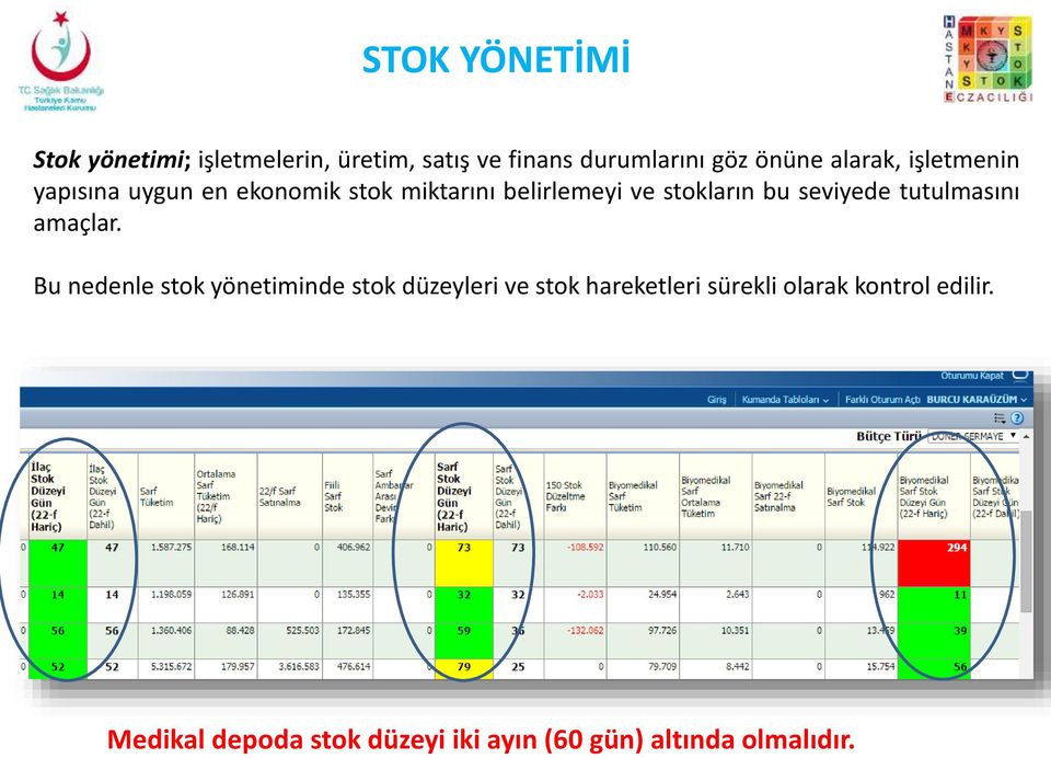 seviyede tutulmasını amaçlar.