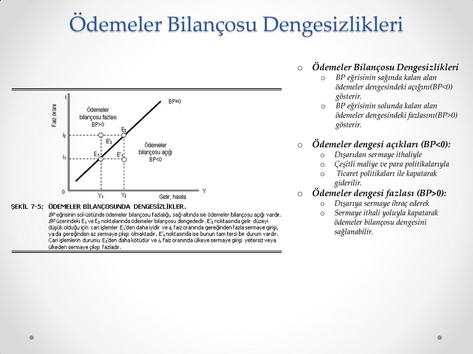 Ödemeler dengesi açıkları (BP<0): o Dışarıdan sermaye ithaliyle o Çeşitli maliye ve para politikalarıyla o Ticaret politikaları ile