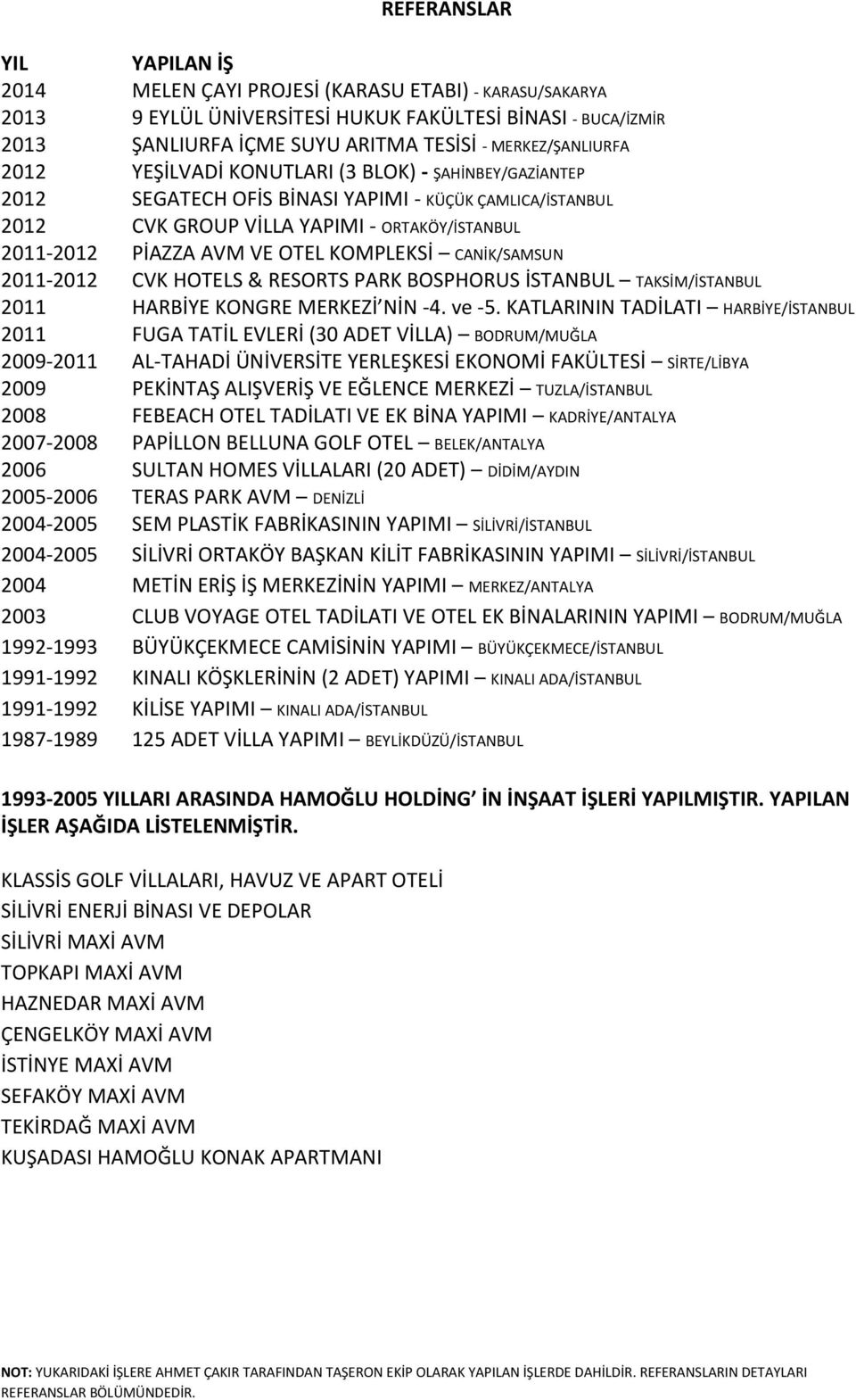 VE OTEL KOMPLEKSİ CANİK/SAMSUN 2011-2012 CVK HOTELS & RESORTS PARK BOSPHORUS İSTANBUL TAKSİM/İSTANBUL 2011 HARBİYE KONGRE MERKEZİ NİN -4. ve -5.