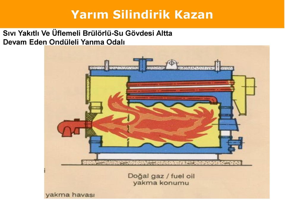 Brülörlü-Su Gövdesi Altta