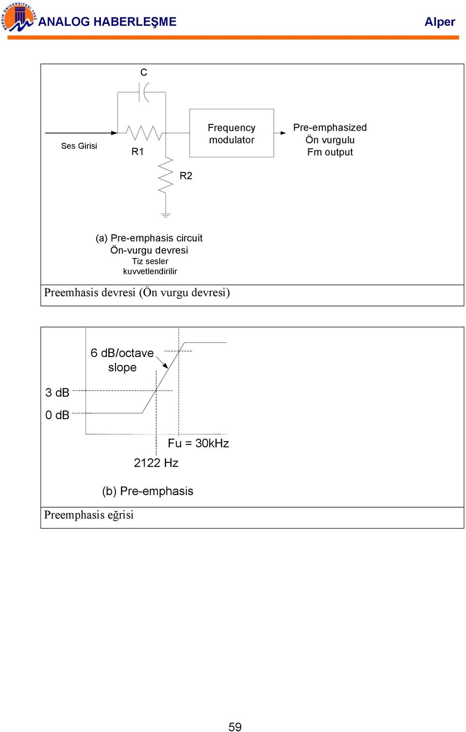 kuvvetlendirilir Preemhasis devresi (Ön vurgu devresi) 3 db 0 db 6