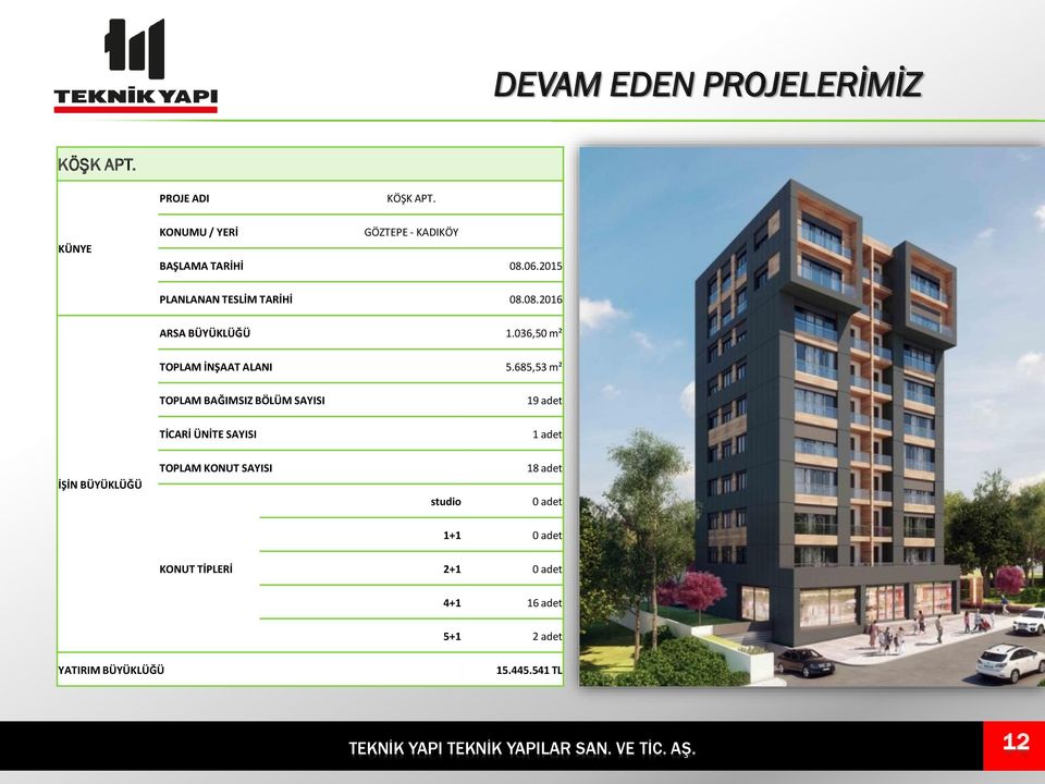 036,50 m² TOPLAM İNŞAAT ALANI 5.