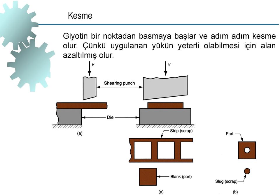 olur. Çünkü uygulanan yükün