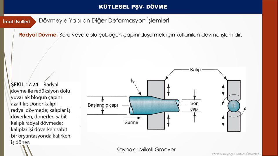 düşürmek için kullanılan dövme işlemidir.