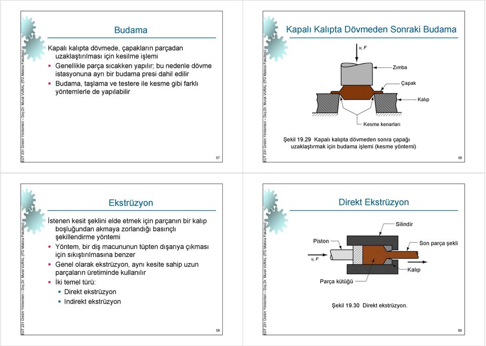 29 Kapalı kalıpta dövmeden sonra çapağı uzaklaştırmak için budama işlemi (kesme yöntemi) Kalıp 58 Ekstrüzyon Direkt Ekstrüzyon İstenen kesit şeklini elde etmek için parçanın bir kalıp boşluğundan