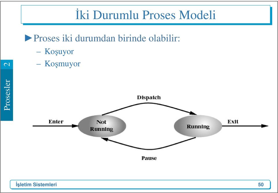 durumdan birinde