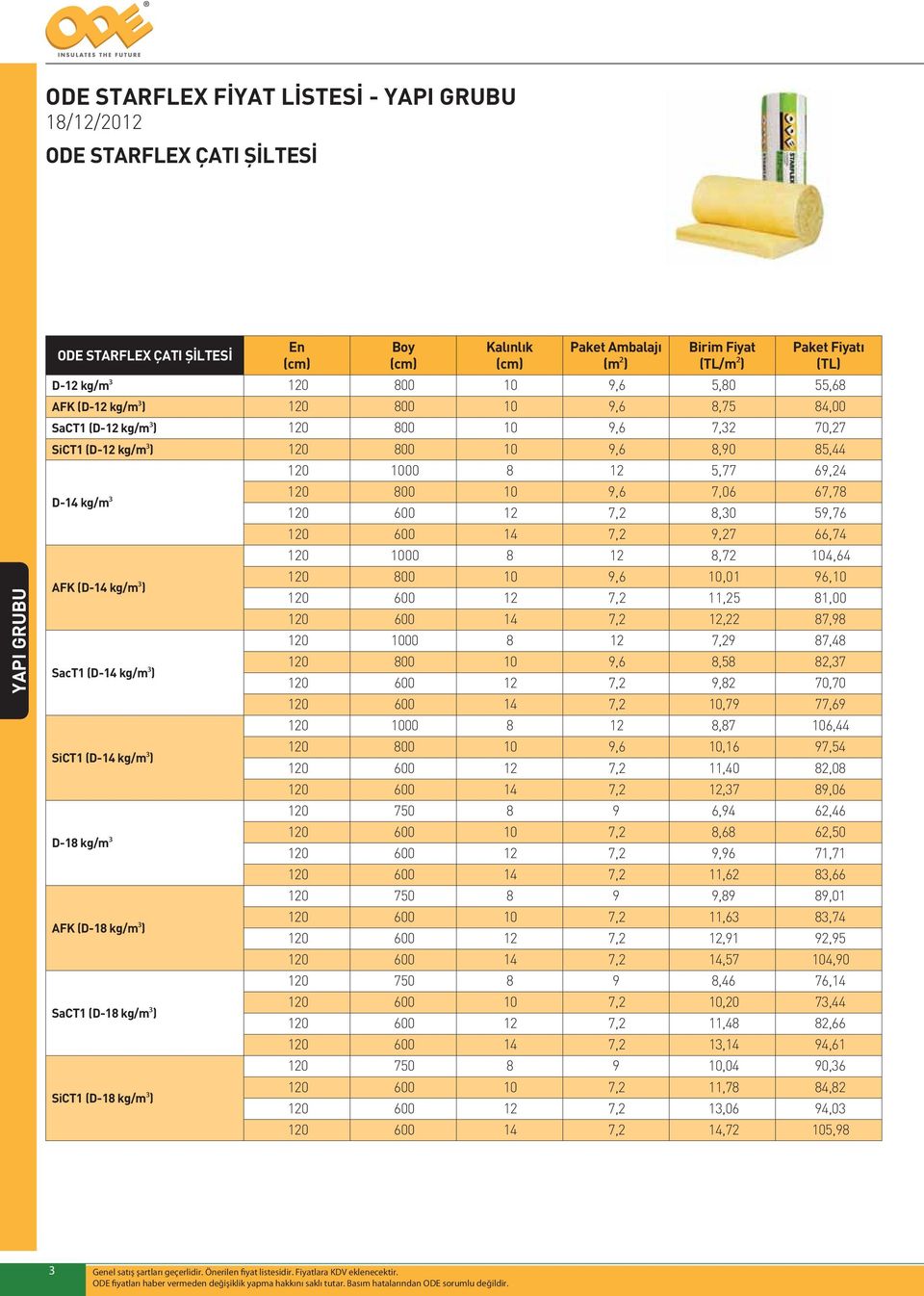 kg/m³ AFK (D-18 kg/m³) SaCT1 (D-18 kg/m³) SiCT1 (D-18 kg/m³) 120 1000 8 12 5,77 69,24 120 800 10 9,6 7,06 67,78 120 600 12 7,2 8,30 59,76 120 600 14 7,2 9,27 66,74 120 1000 8 12 8,72 104,64 120 800