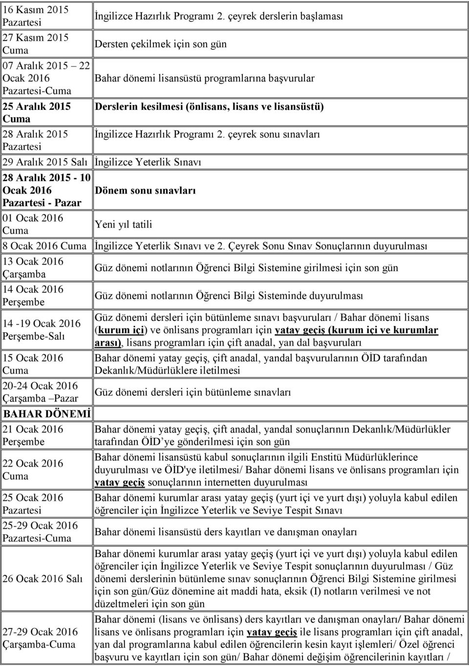 lisans ve lisansüstü) 28 Aralık 2015 İngilizce Hazırlık Programı 2.