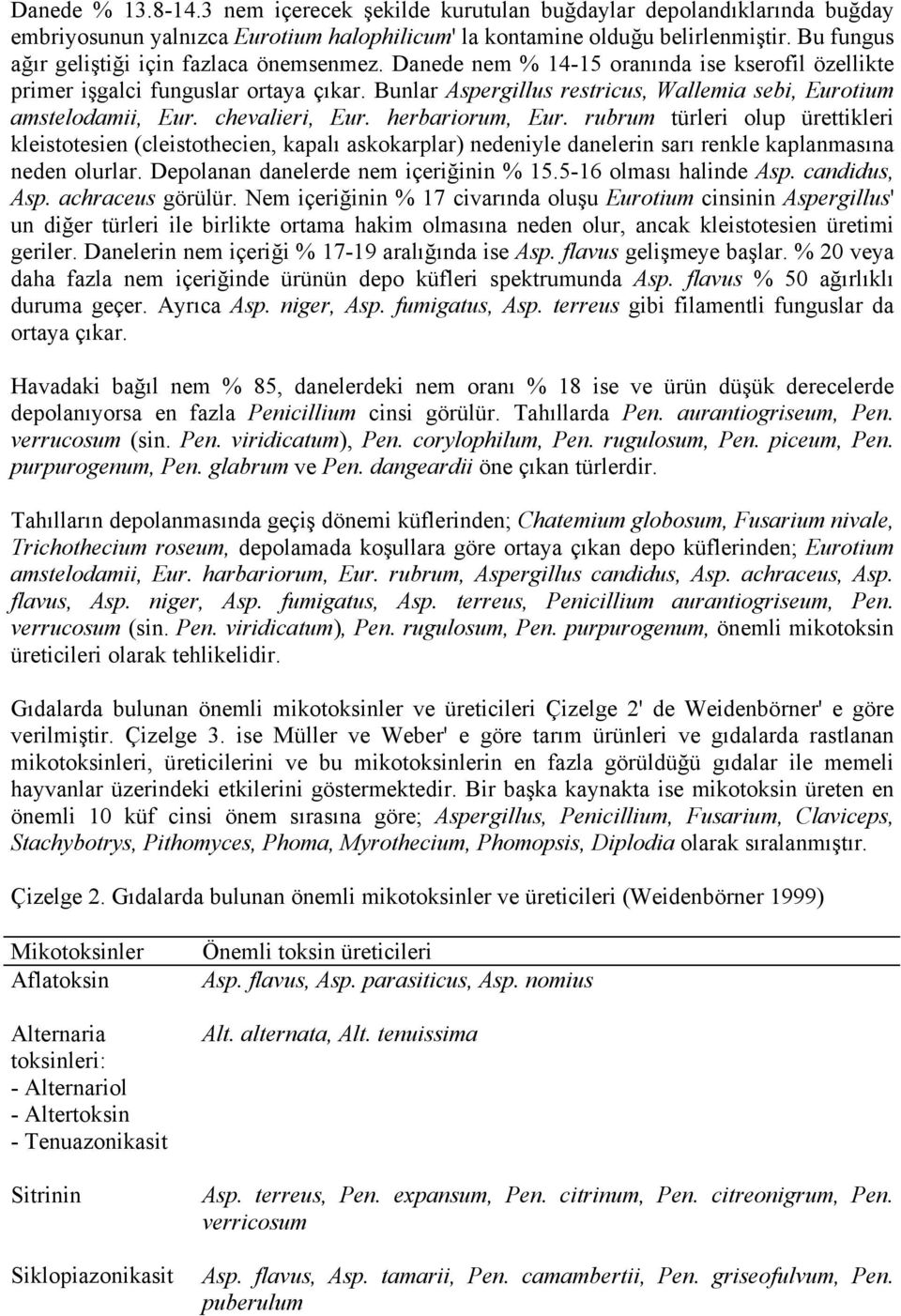 Bunlar Aspergillus restricus, Wallemia sebi, Eurotium amstelodamii, Eur. chevalieri, Eur. herbariorum, Eur.