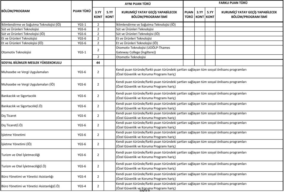 (UOÖLP-Thames Otomotiv Teknolojisi YGS-1 Gateway College (İngiltere)) Otomotiv Teknolojisi SOSYAL BİLİMLER MESLEK YÜKSEKOKULU 44 Muhasebe ve Vergi Uygulamaları YGS-6 Muhasebe ve Vergi Uygulamaları