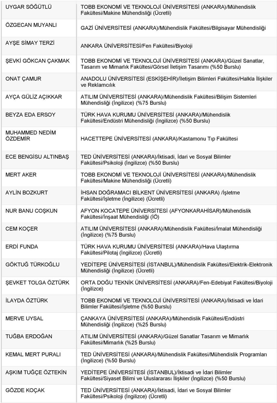 (ANKARA)/Güzel Sanatlar, Tasarım ve Mimarlık Fakültesi/Görsel İletişim Tasarımı ANADOLU ÜNİVERSİTESİ (ESKİŞEHİR)/İletişim Bilimleri Fakültesi/Halkla İlişkiler ve Reklamcılık ATILIM ÜNİVERSİTESİ