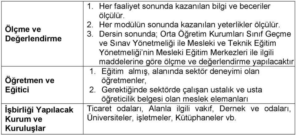 Dersin sonunda; Orta Öğretim Kurumları Sınıf Geçme ve Sınav Yönetmeliği ile Mesleki ve Teknik Eğitim Yönetmeliği nin Mesleki Eğitim Merkezleri ile ilgili maddelerine