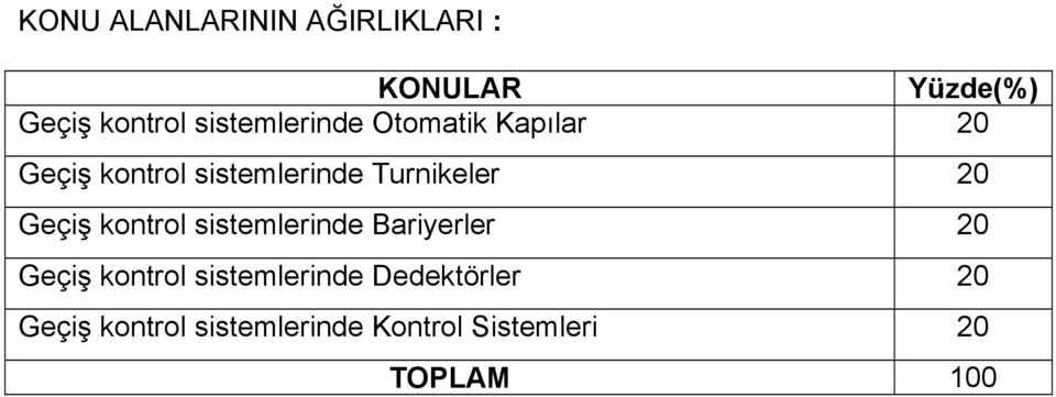 Turnikeler 20 Geçiş kontrol sistemlerinde Bariyerler 20 Geçiş kontrol