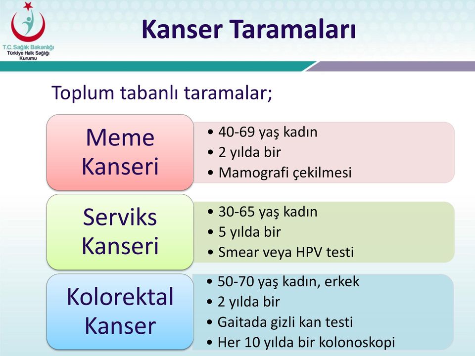 çekilmesi 30-65 yaş kadın 5 yılda bir Smear veya HPV testi 50-70 yaş