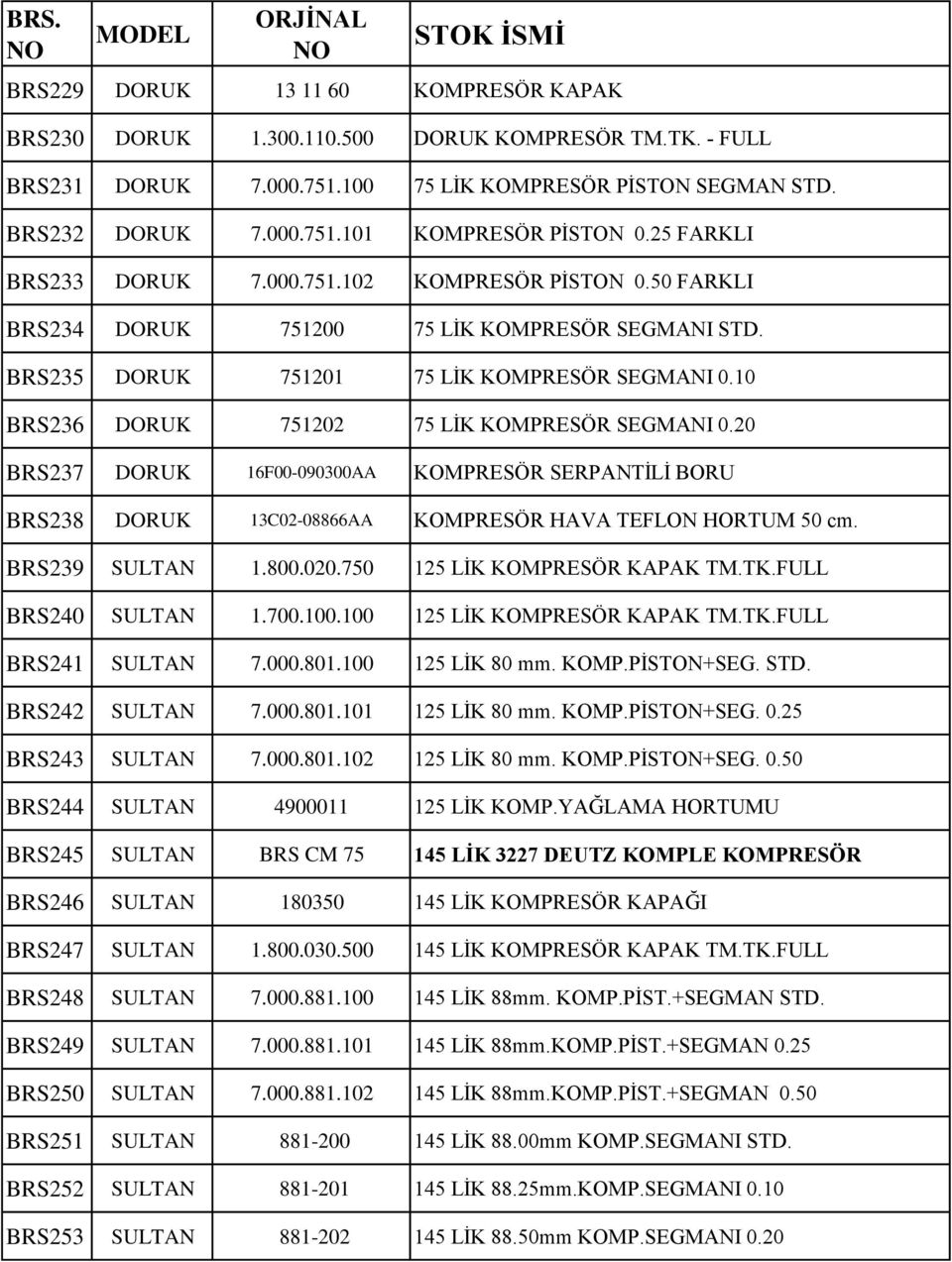 10 BRS236 DORUK 751202 75 LİK KOMPRESÖR SEGMANI 0.20 BRS237 DORUK 16F00-090300AA KOMPRESÖR SERPANTİLİ BORU BRS238 DORUK 13C02-08866AA KOMPRESÖR HAVA TEFLON HORTUM 50 cm. BRS239 SULTAN 1.800.020.