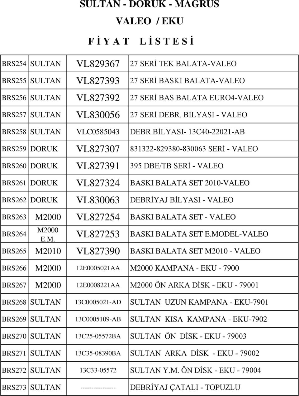 BİLYASI- 13C40-22021-AB BRS259 DORUK VL827307 831322-829380-830063 SERİ - VALEO BRS260 DORUK VL827391 395 DBE/TB SERİ - VALEO BRS261 DORUK VL827324 BASKI BALATA SET 2010-VALEO BRS262 DORUK VL830063