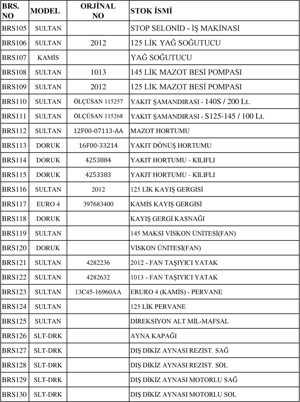 BRS112 SULTAN 12F00-07113-AA MAZOT HORTUMU BRS113 DORUK 16F00-33214 YAKIT DÖNÜŞ HORTUMU BRS114 DORUK 4253884 YAKIT HORTUMU - KILIFLI BRS115 DORUK 4253383 YAKIT HORTUMU - KILIFLI BRS116 SULTAN 2012