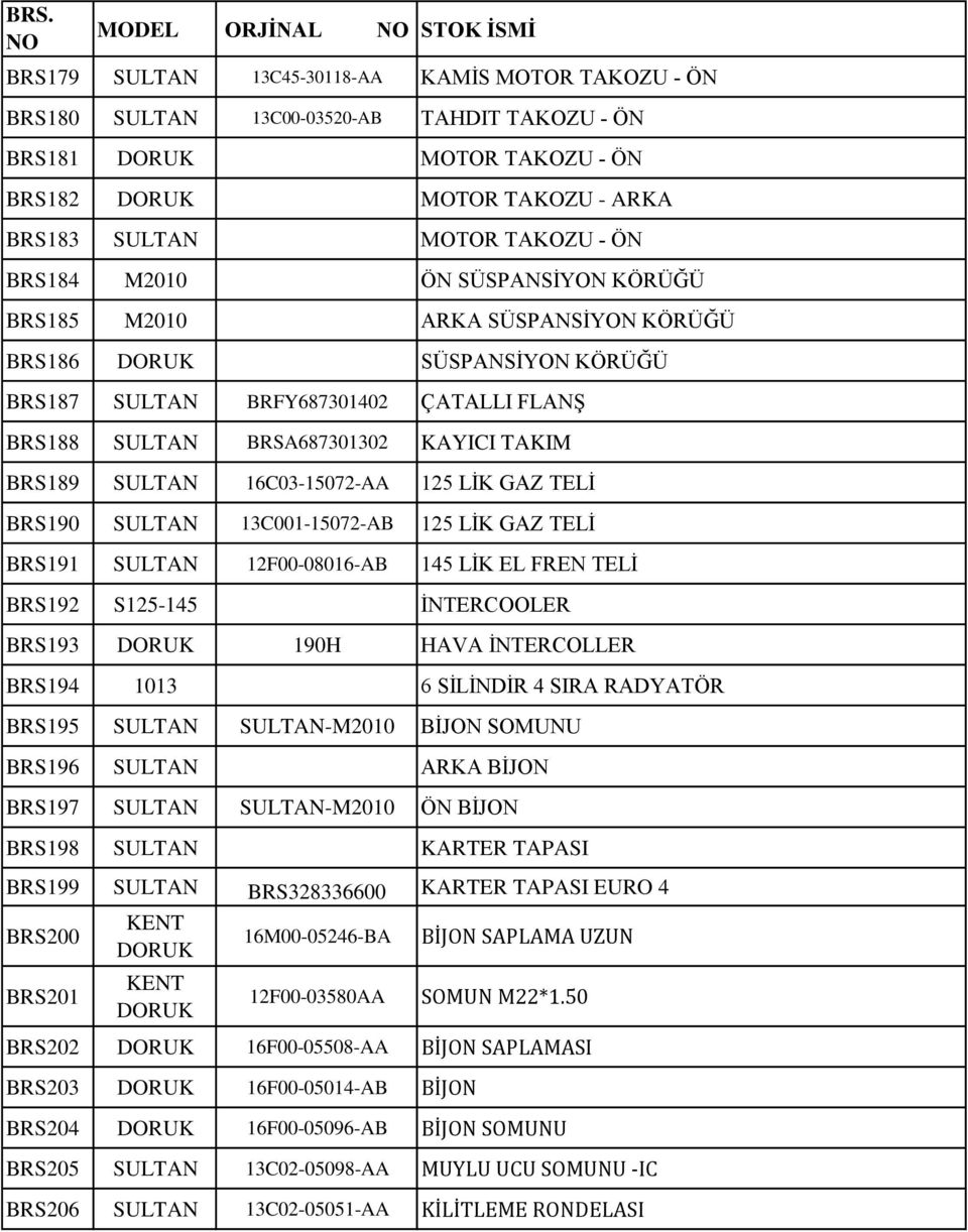 SULTAN 16C03-15072-AA 125 LİK GAZ TELİ BRS190 SULTAN 13C001-15072-AB 125 LİK GAZ TELİ BRS191 SULTAN 12F00-08016-AB 145 LİK EL FREN TELİ BRS192 S125-145 İNTERCOOLER BRS193 DORUK 190H HAVA İNTERCOLLER