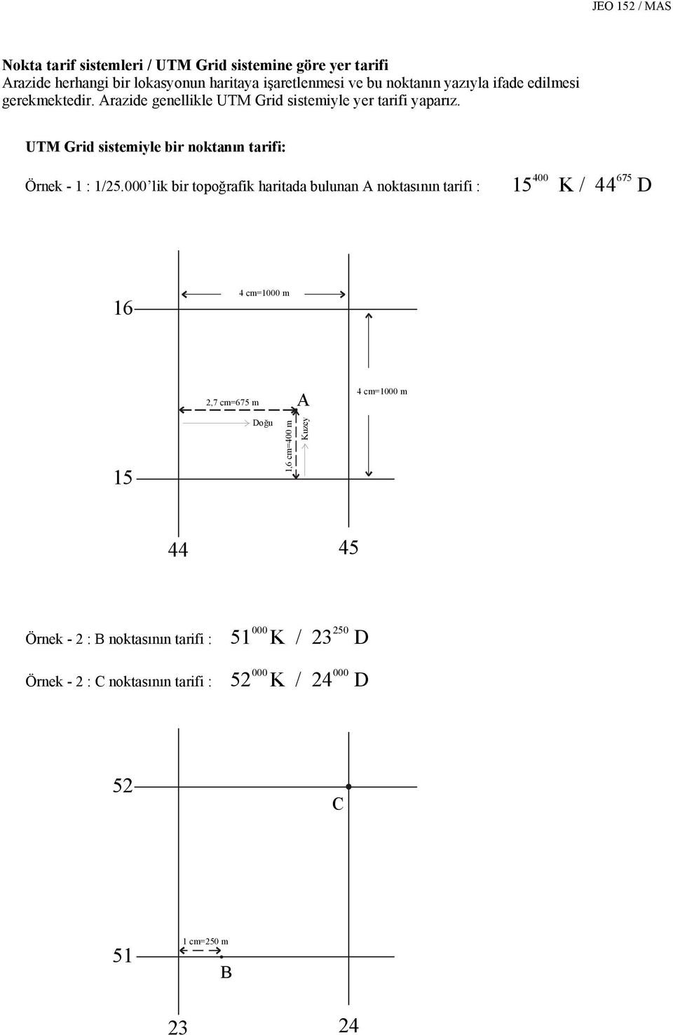 UTM Grid sistemiyle bir nktanın tarifi: 400 675 Örnek - 1 : 1/25.