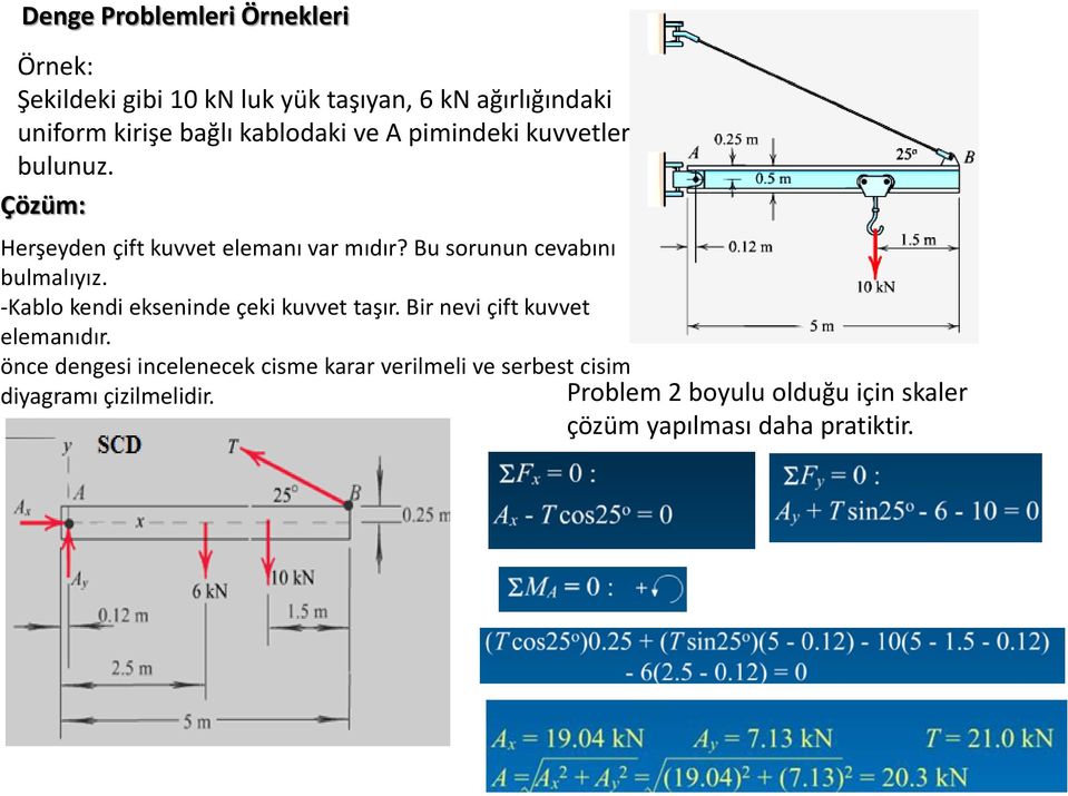 Bu sorunun cevabını bulmalıyız. -Kablo kendi ekseninde çeki kuvvet taşır. Bir nevi çift kuvvet elemanıdır.