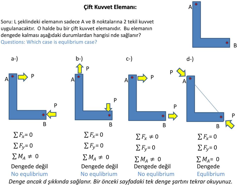 B A a-) b-) c-) d-) P P P A A P A P P P P B B B B F x = 0 F x = 0 F x 0 F x = 0 F y = 0 F y = 0 F y = 0 F y = 0 M A 0 M A 0 M A 0 M A = 0 Dengede