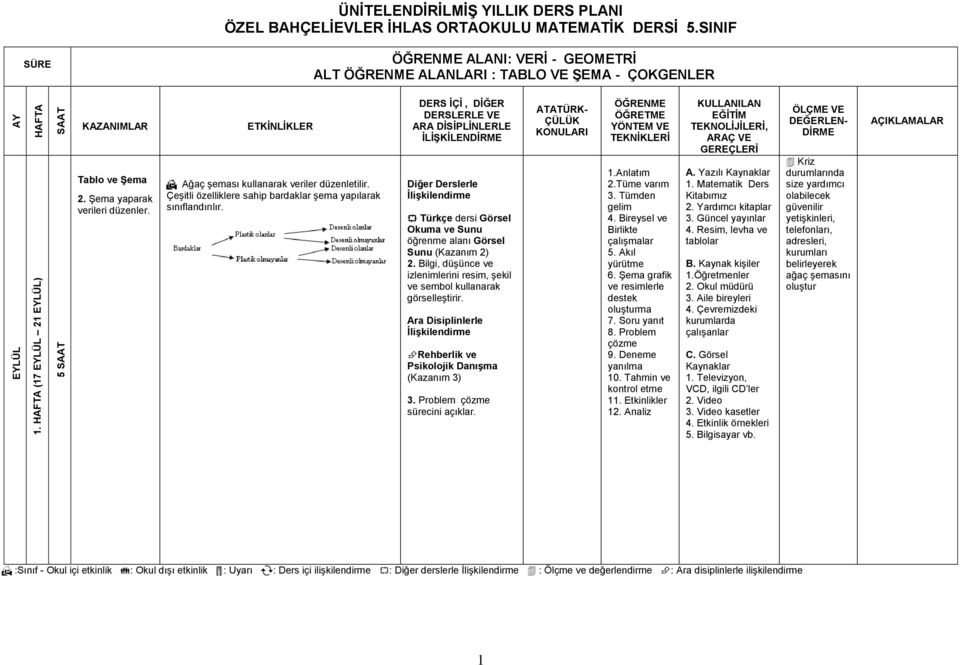 Diğer Derslerle İlişkilendirme Türkçe dersi Görsel Okuma ve Sunu öğrenme alanı Görsel Sunu (Kazanım 2) 2.