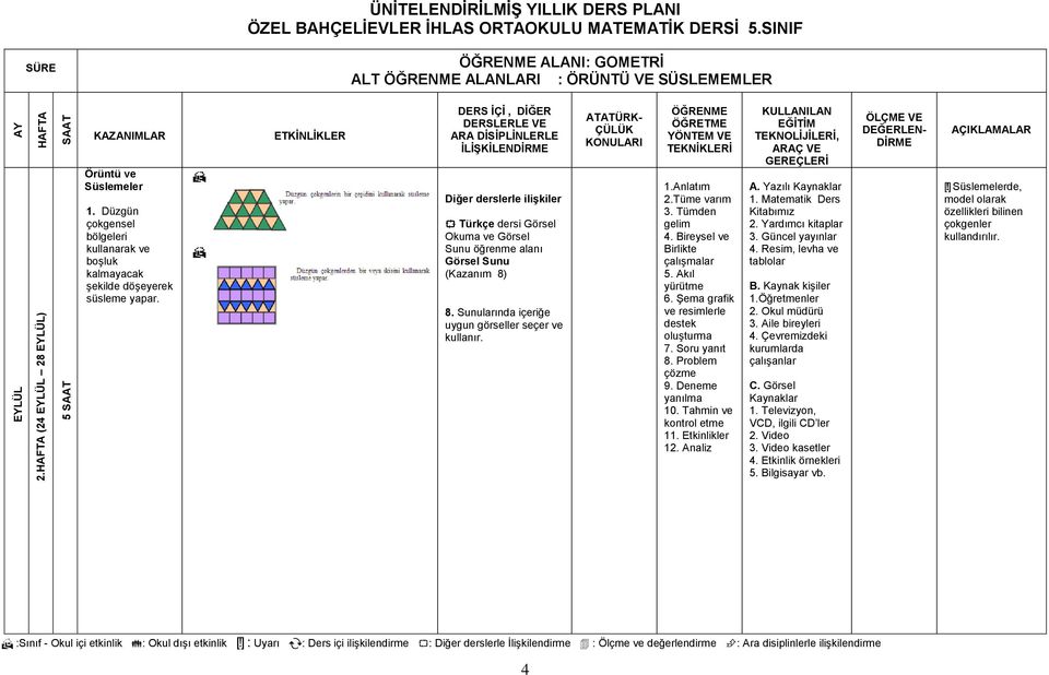 Diğer derslerle ilişkiler Türkçe dersi Görsel Okuma ve Görsel Sunu öğrenme alanı Görsel Sunu (Kazanım 8) 8.