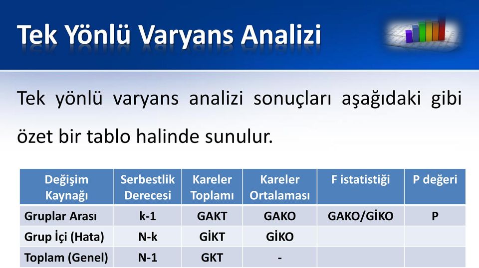 Değişim Kaynağı Serbestlik Derecesi Kareler Toplamı Kareler Ortalaması F