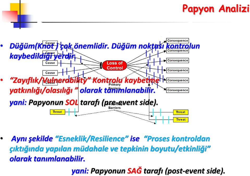 yani: Papyonun SOL tarafı (pre-event side).