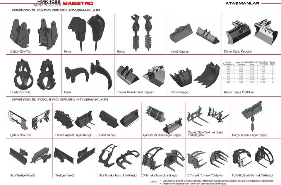 5 Tırnak Sayısı 3 3 3 4 4 5 5 Hurda Tipi Folip Riper Trapez Kesitli Kanal Kepçesi Kazıcı Kepçe Kazıcı Kepçe Özellikleri OPS YONEL YÜKLEY C GRUBU ATAfiMANLARI Çabuk Sök-Tak Forklift Aparatlı Açılır