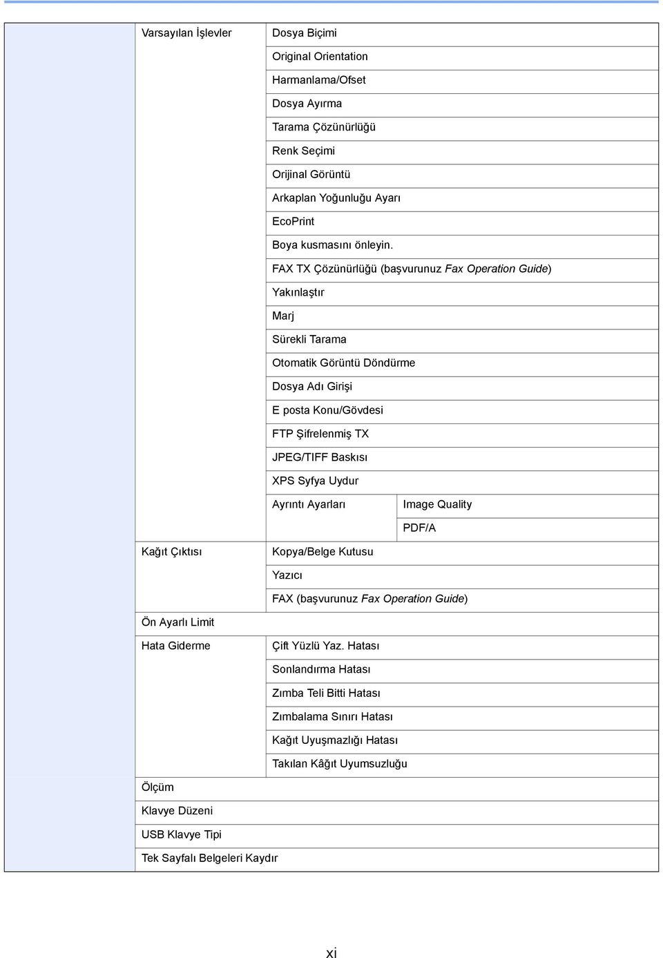 FAX TX Çözünürlüğü (başvurunuz Fax Operation Guide) Yakınlaştır Marj Sürekli Tarama Otomatik Görüntü Döndürme Dosya Adı Girişi E posta Konu/Gövdesi FTP Şifrelenmiş TX JPEG/TIFF Baskısı