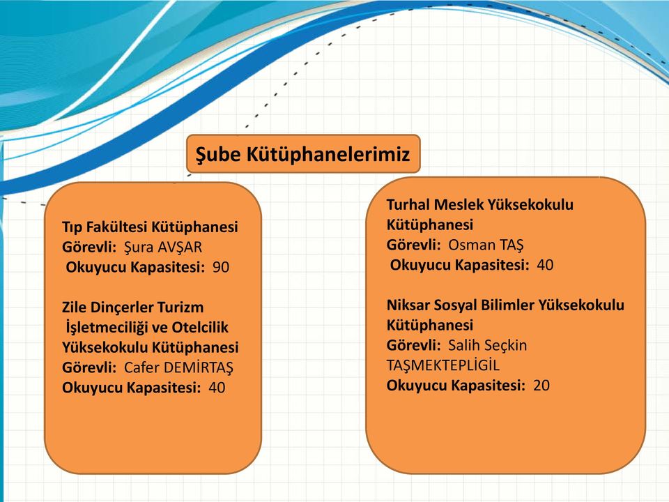 Kapasitesi: 40 Turhal Meslek Yüksekokulu Kütüphanesi Görevli: Osman TAŞ Okuyucu Kapasitesi: 40