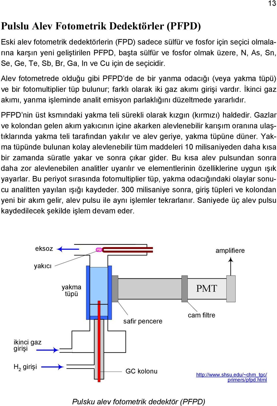 Alev fotometrede olduğu gibi PFPD de de bir yanma odacığı (veya yakma tüpü) ve bir fotomultiplier tüp bulunur; farklı olarak iki gaz akımı girişi vardır.