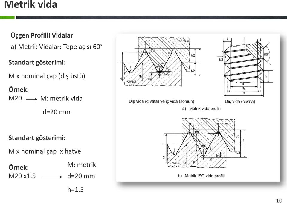 Örnek: M20 M: metrik vida d=20 mm Standart gösterimi: M x