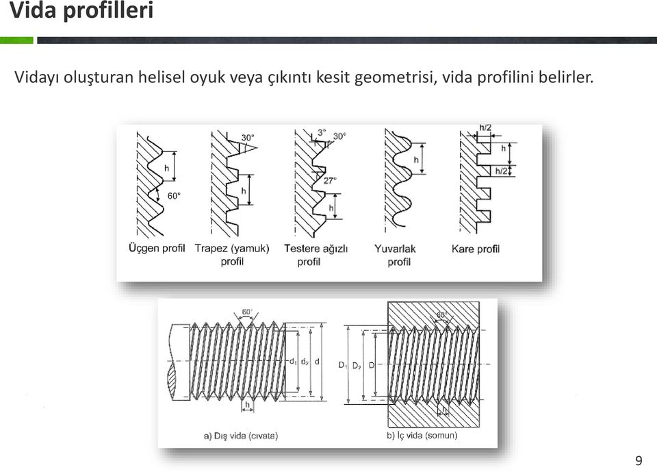 veya çıkıntı kesit