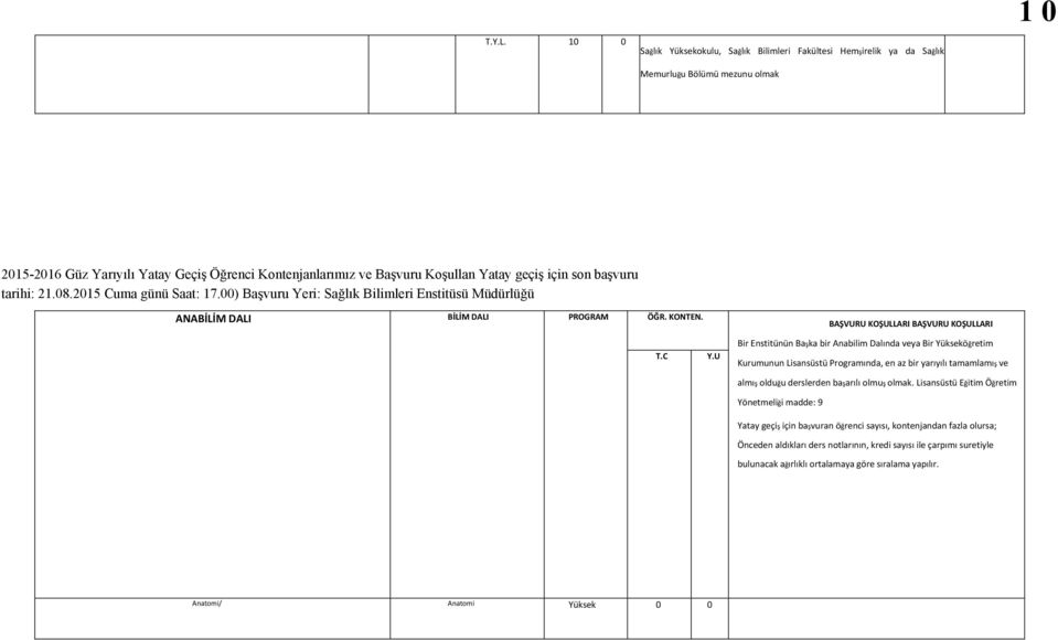 için son başvuru tarihi: 21.08.2015 Cuma günü Saat: 17.00) Başvuru Yeri: Sağlık Bilimleri Enstitüsü Müdürlüğü ANABİLİM DALI BİLİM DALI PROGRAM ÖĞR. KONTEN. T.C Y.