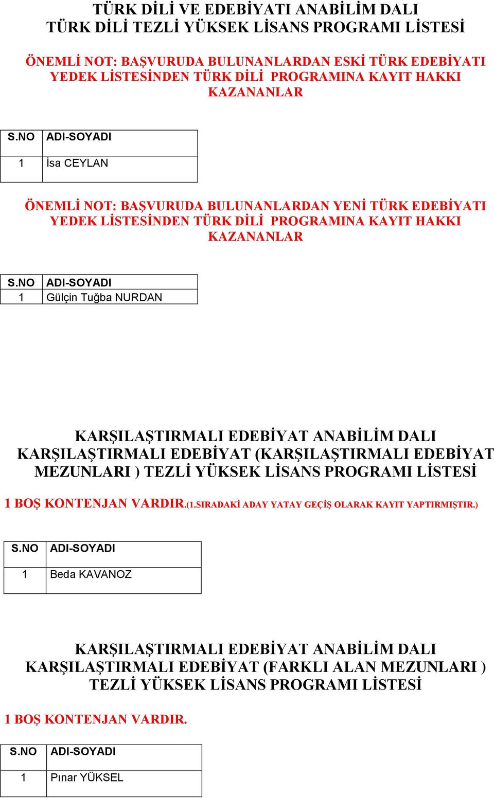 KARŞILAŞTIRMALI EDEBİYAT (KARŞILAŞTIRMALI EDEBİYAT MEZUNLARI ) TEZLİ YÜKSEK LİSANS PROGRAMI 1 BOŞ KONTENJAN VARDIR.(1.SIRADAKİ ADAY YATAY GEÇİŞ OLARAK KAYIT YAPTIRMIŞTIR.) S.