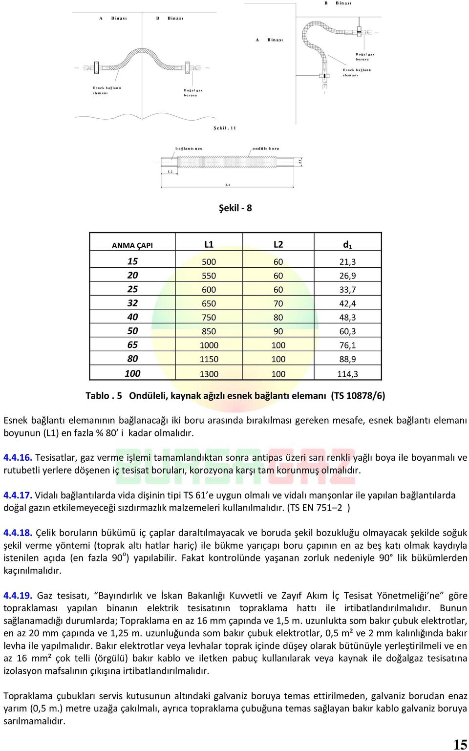 1 2 Şekil - 8 ANMA ÇAPI L1 L2 d 1 15 500 60 21,3 20 550 60 26,9 25 600 60 33,7 32 650 70 42,4 40 750 80 48,3 50 850 90 60,3 65 1000 100 76,1 80 1150 100 88,9 100 1300 100 114,3 Tablo.