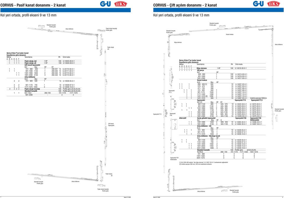 Teknik Katalog. PVC, Ahşap Pencere ve Kapı Donanımları - CORVUS - PDF  Ücretsiz indirin
