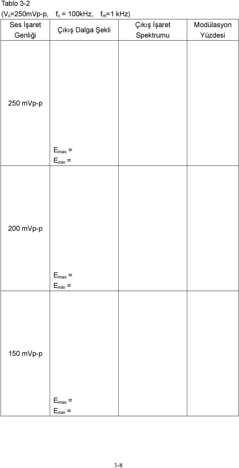 Spektrumu Modülasyon Yüzdesi 250 mvp-p E max = E min