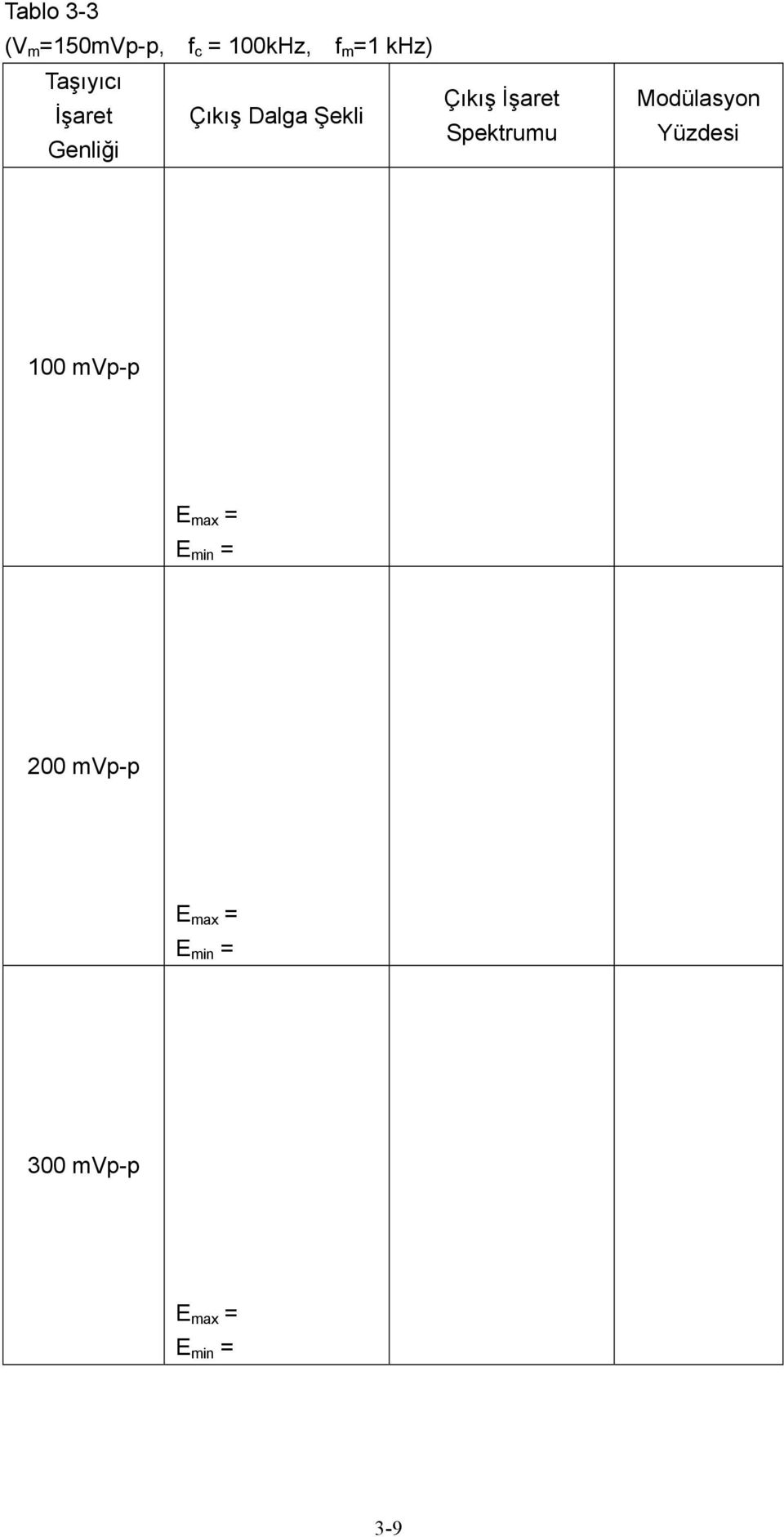 Spektrumu Modülasyon Yüzdesi 100 mvp-p E max = E min =