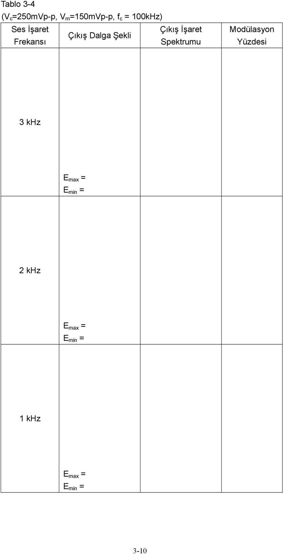 Frekansı Spektrumu Modülasyon Yüzdesi 3 khz E max =