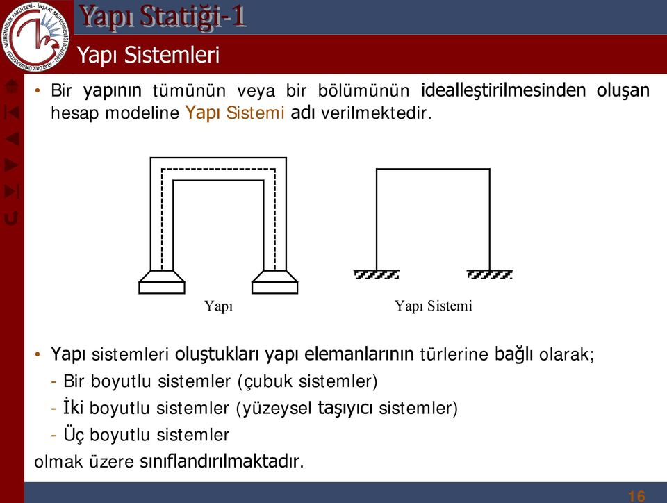 Yapı Yapı Sistemi Yapı sistemleri oluştukları yapı elemanlarının türlerine bağlı olarak; -